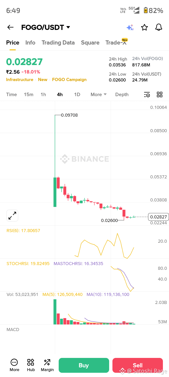 Latest #btc100knext? News, Opinions and Feed Today | Binance Square