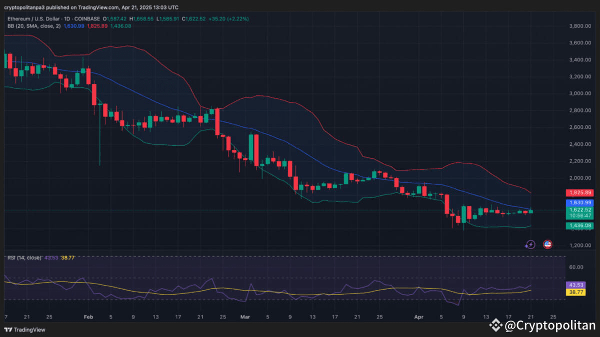 Ethereum price prediction 2025-2031: Will ETH reach $5,000 soon? |  Cryptopolitan on Binance Square