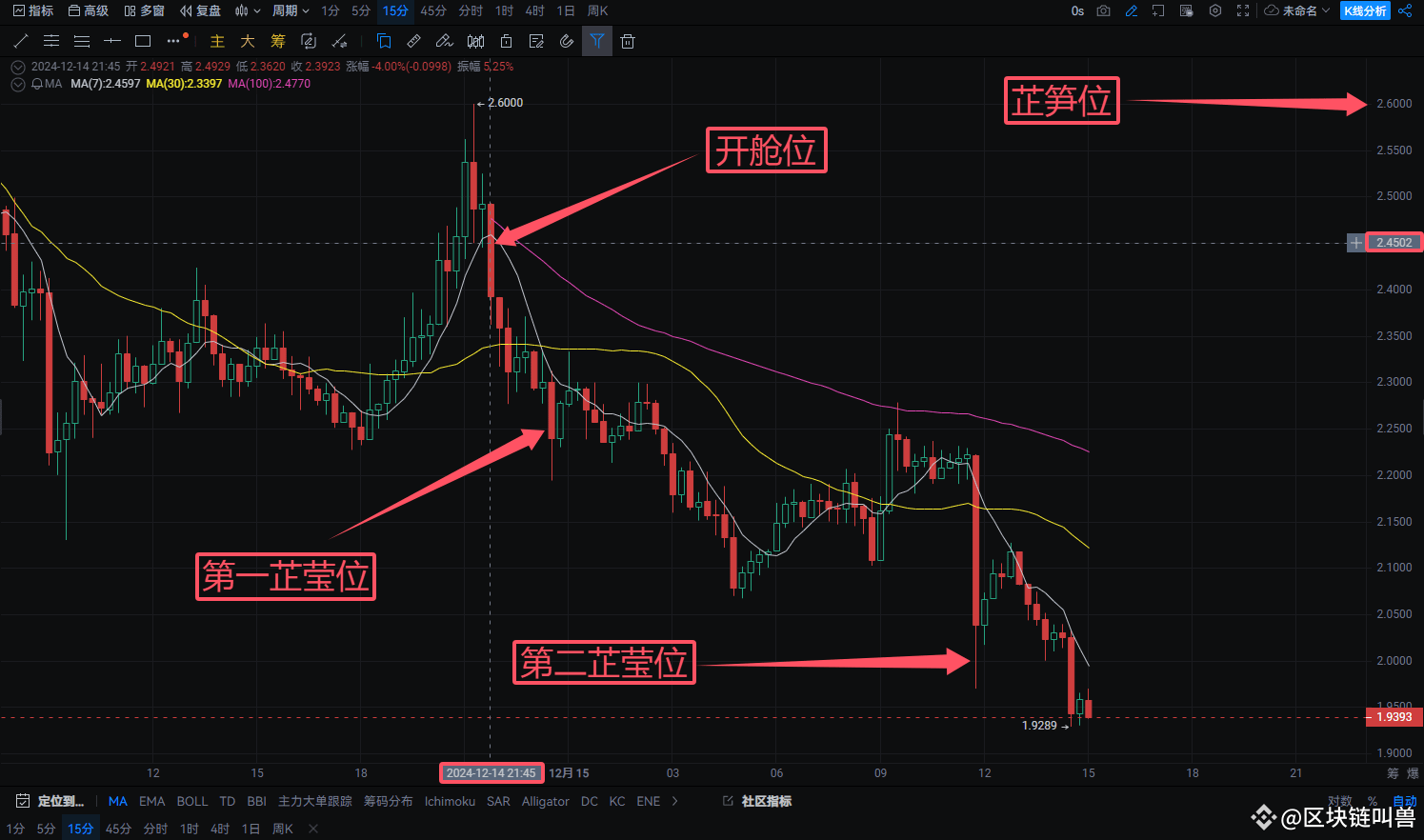 今日最新#纳斯达克100指数宣布纳入微策略新聞、看法與提要| 幣安廣場