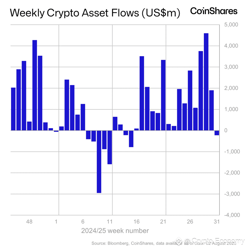 Crypto assets