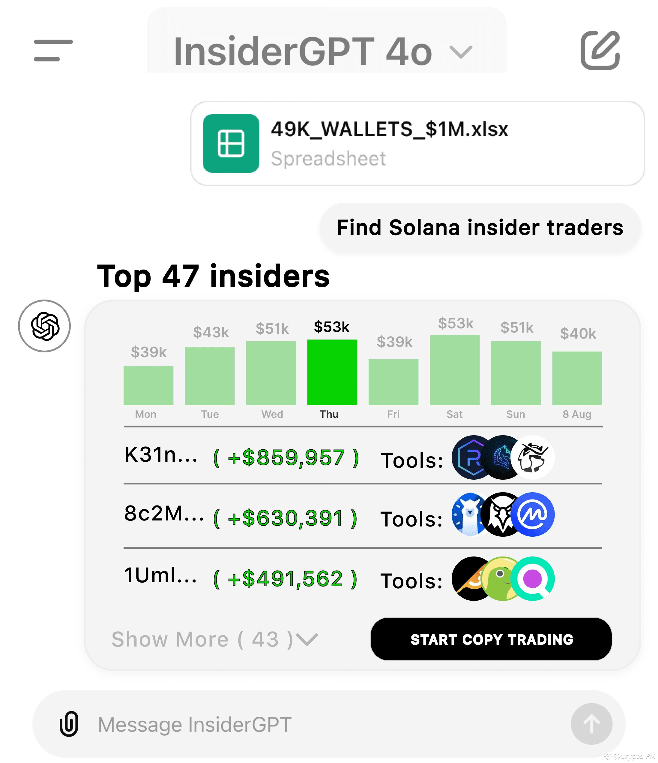 I Scanned 49,000 Solana Whale Wallets And Found 47 That Earn Millions On  Trading | Crypto PM on Binance Square