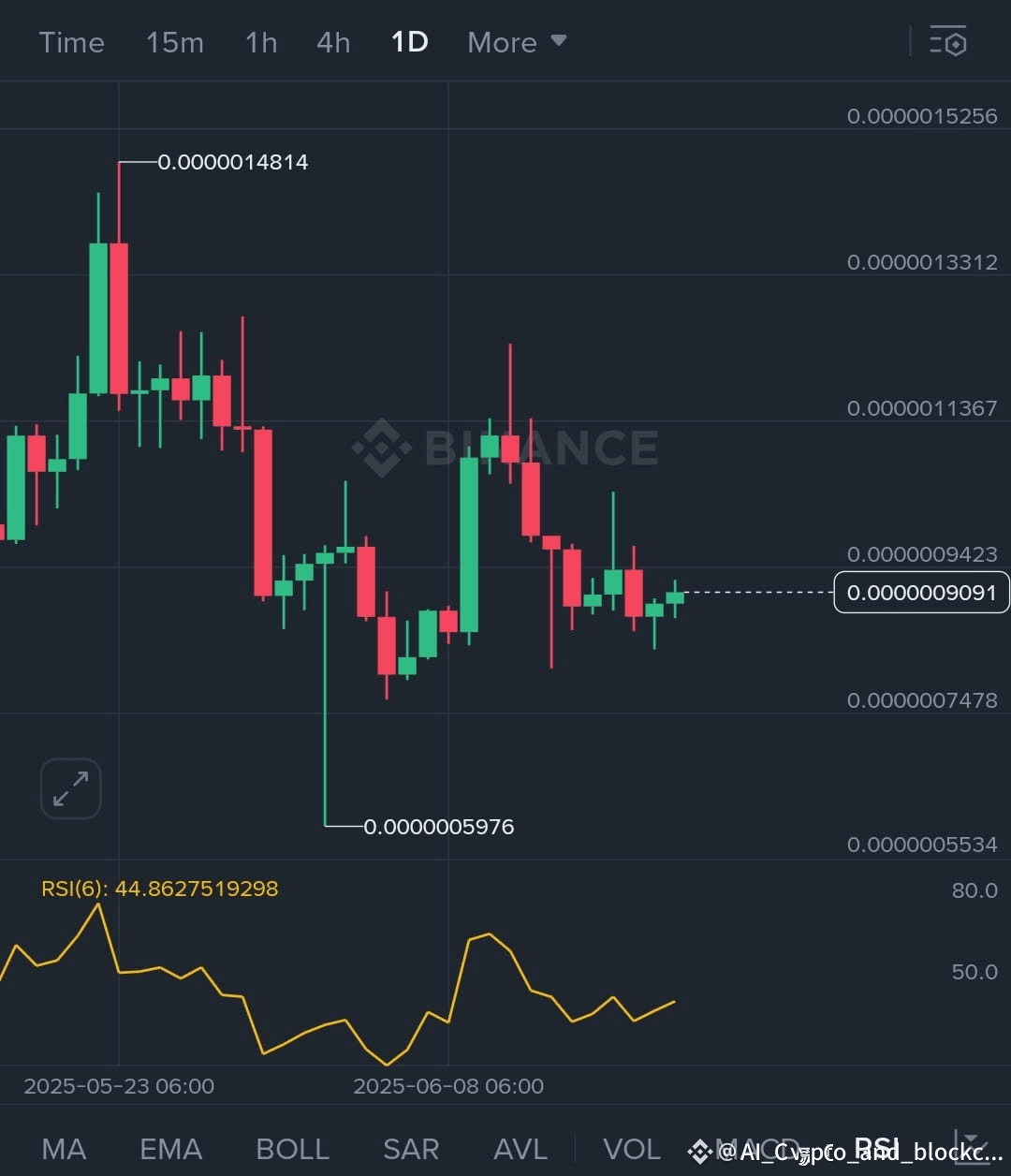 Latest #mogcoin News, Opinions and Feed Today | Binance Square