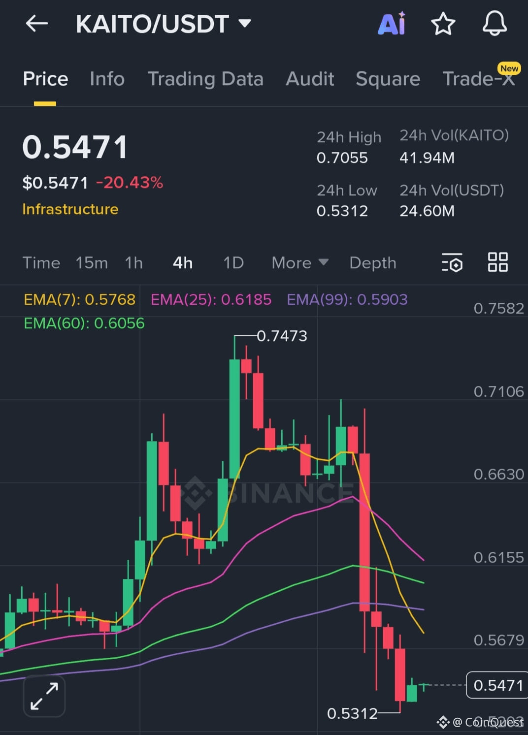 KAITO (KAITO) Price Prediction 2026-2031: Yearly Forecast & Market Outlook  | Binance