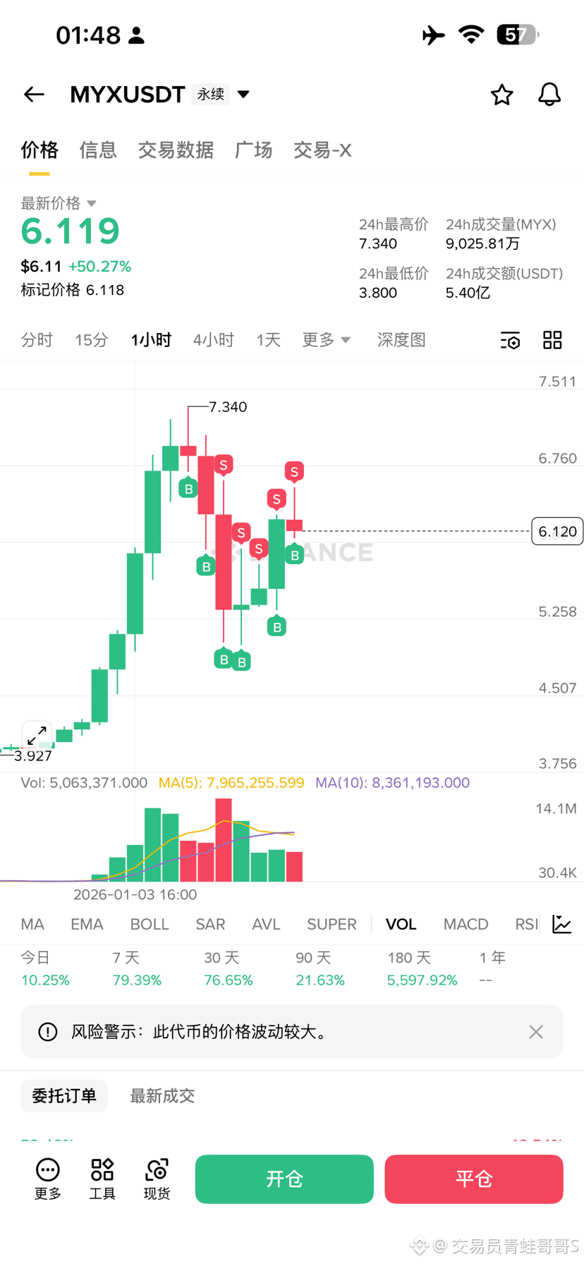 Profil de 蛙家军| Binance Square