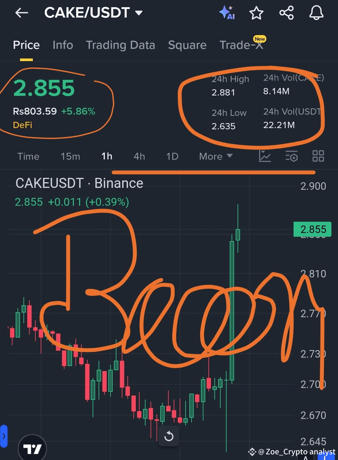 $CAKE /USDT – LONG TRADE SIGNAL 🟢🚦 CAKE has bounced stron | Zoe_Crypto ...