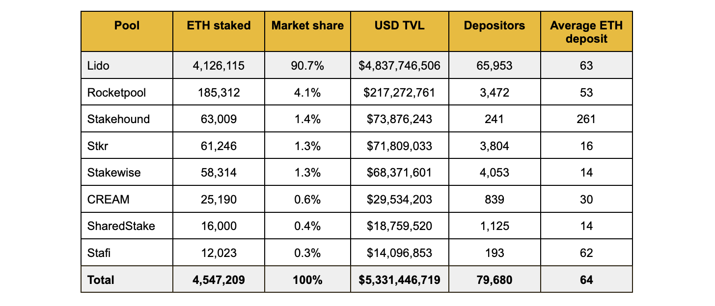 Sıvı stake piyasası