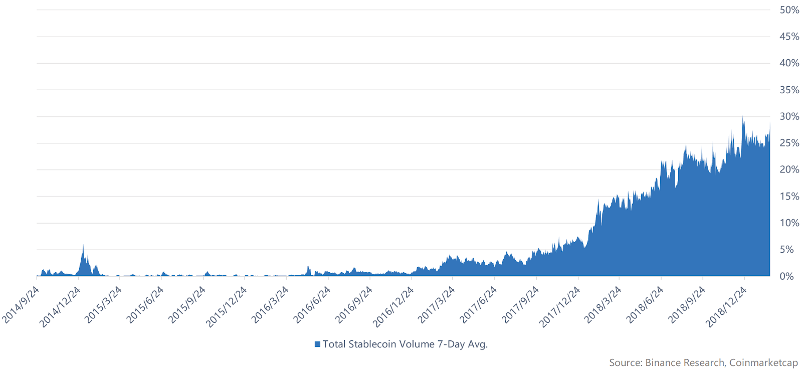 Prices getting higher. Доходность криптовалют. Бинанс график биткоина. BTC корреляция. График падения биткоина.