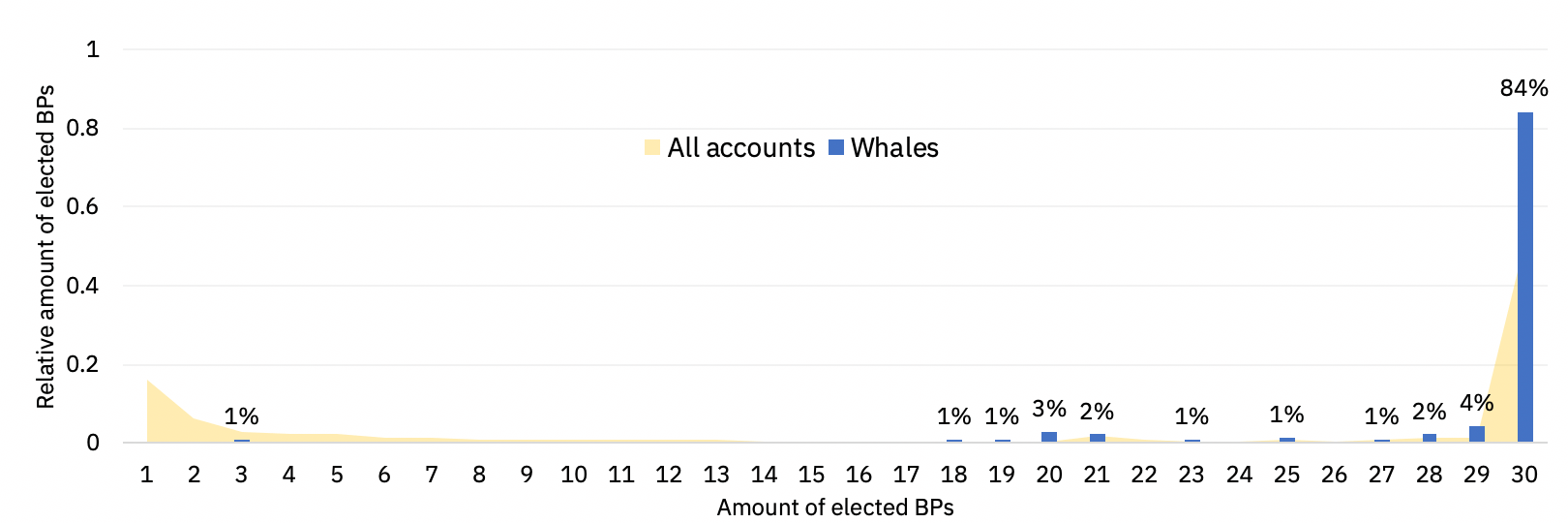 whalesvsrest