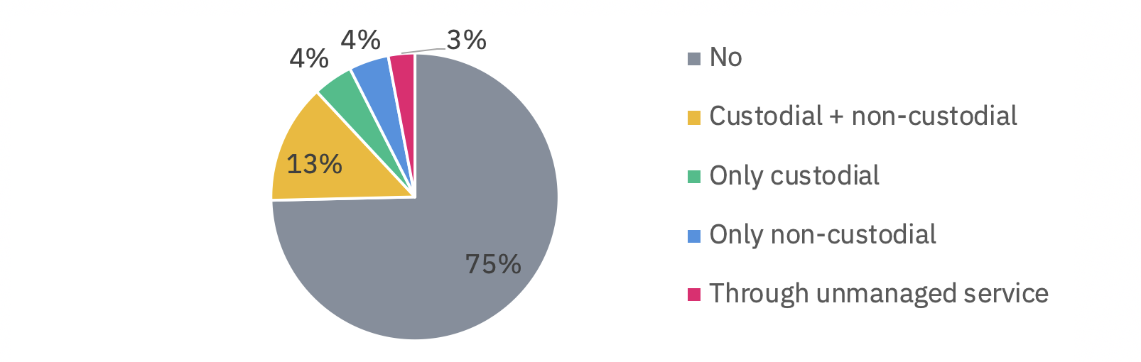 chart6