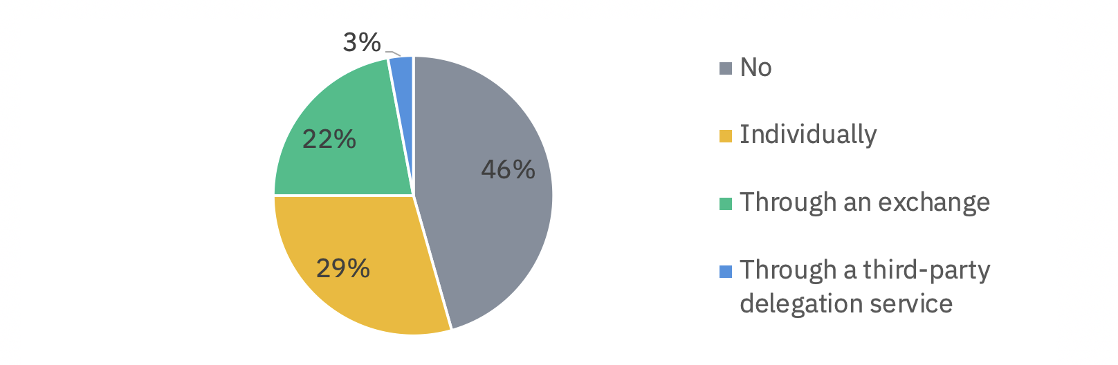 chart7