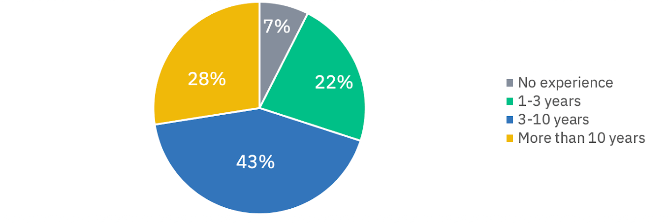 chart3