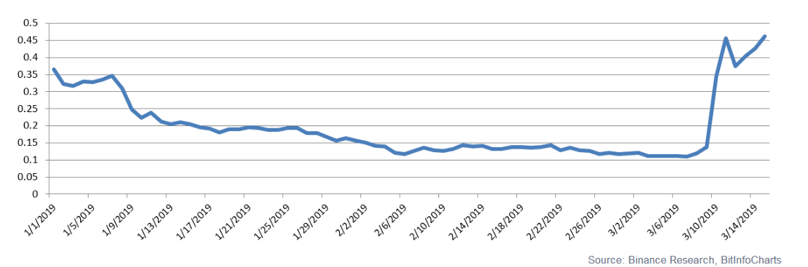 chart2