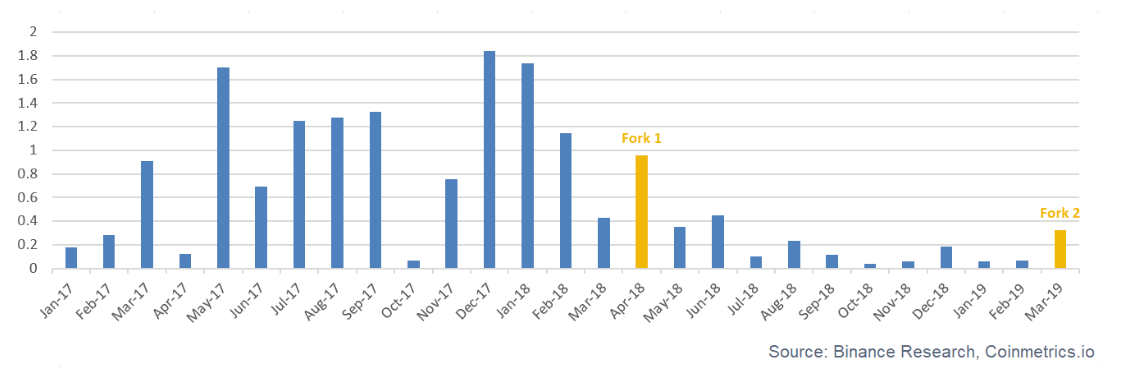 chart5