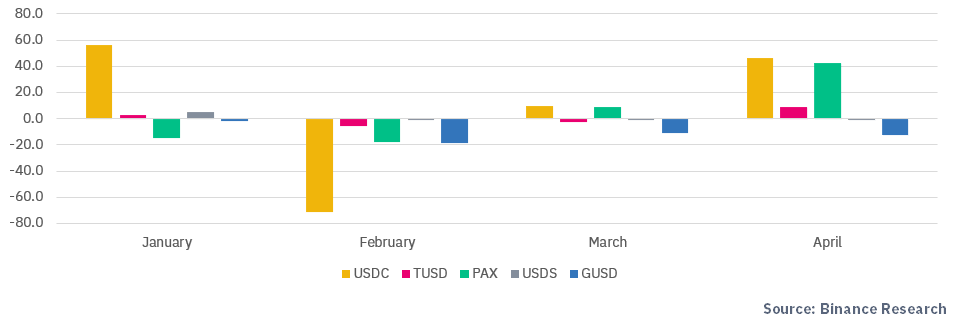 chart2