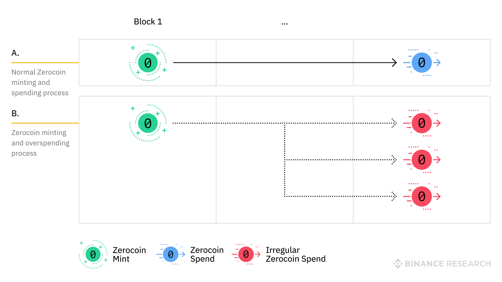 zerocoin vs bitcoins