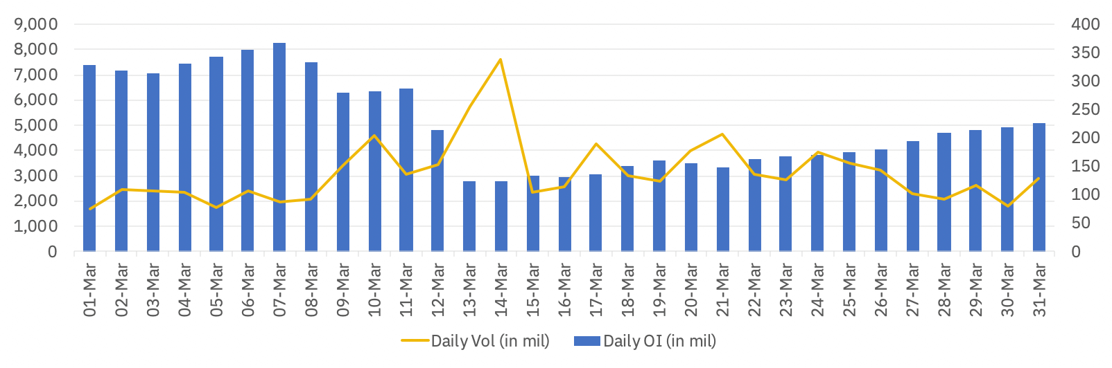 Exchange volume