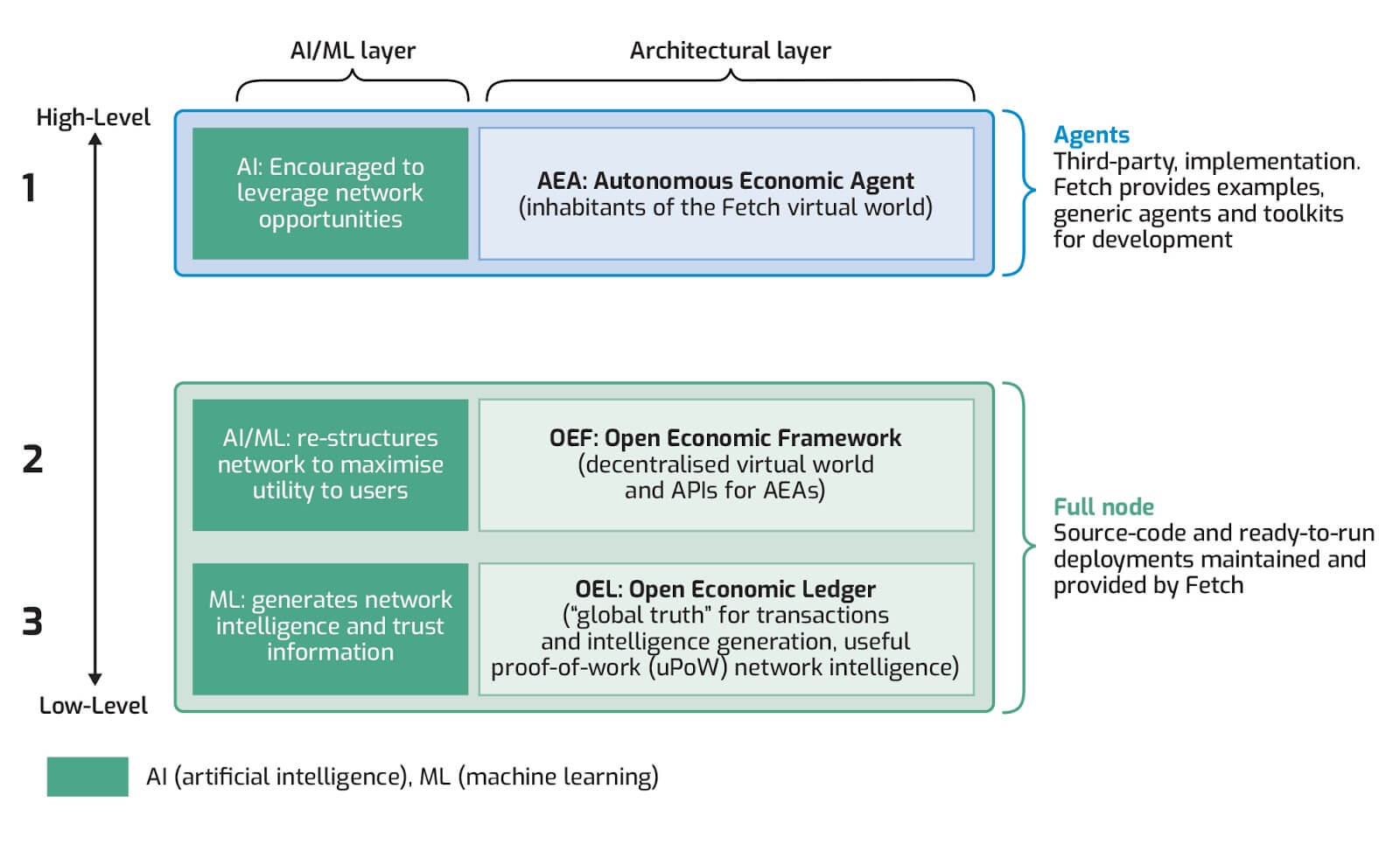 Fetch Ai Fet Binance Research Fetch Ai Fet Binance Research